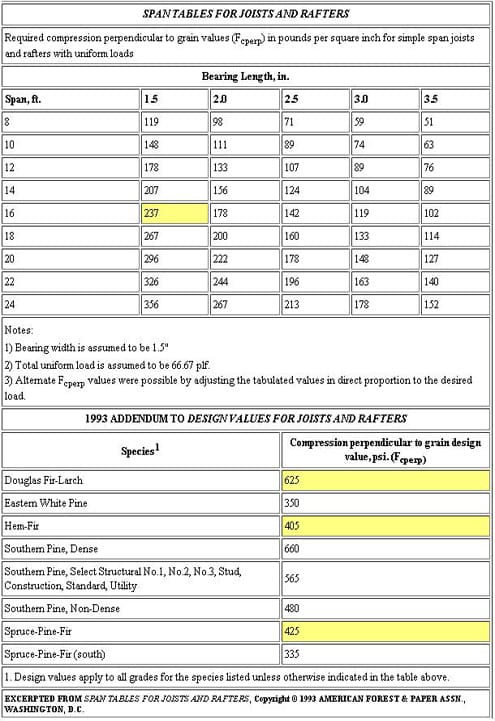 data table