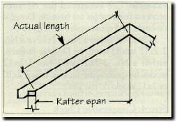 Span diagram.