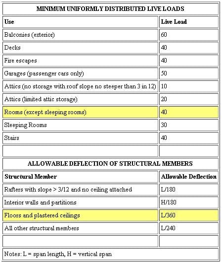 Data table