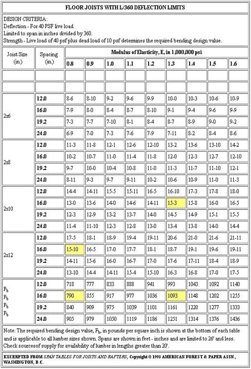 Data table